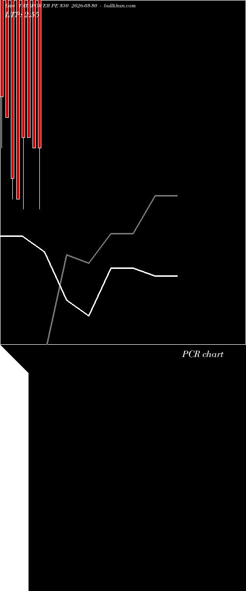  option chart TATAPOWER PE 350 2026-03-30 