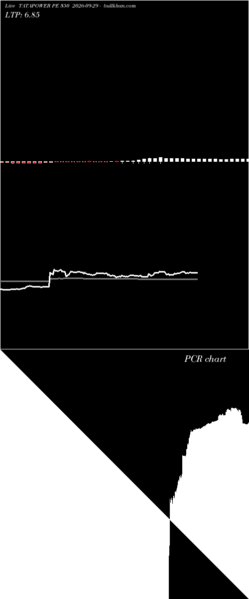  option chart TATAPOWER PE 350 2026-09-29 