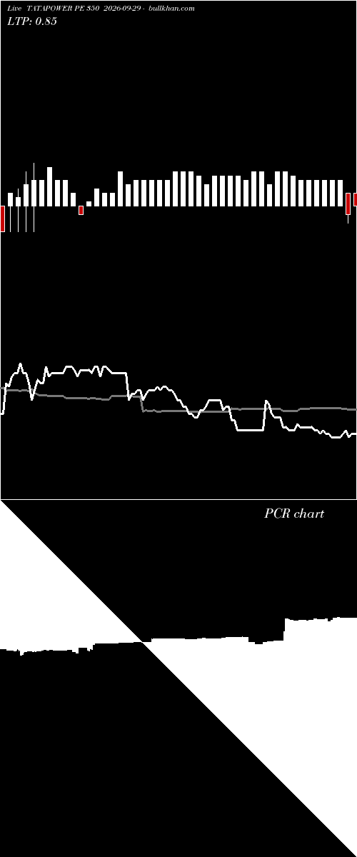  option chart TATAPOWER PE 350 2026-09-29 