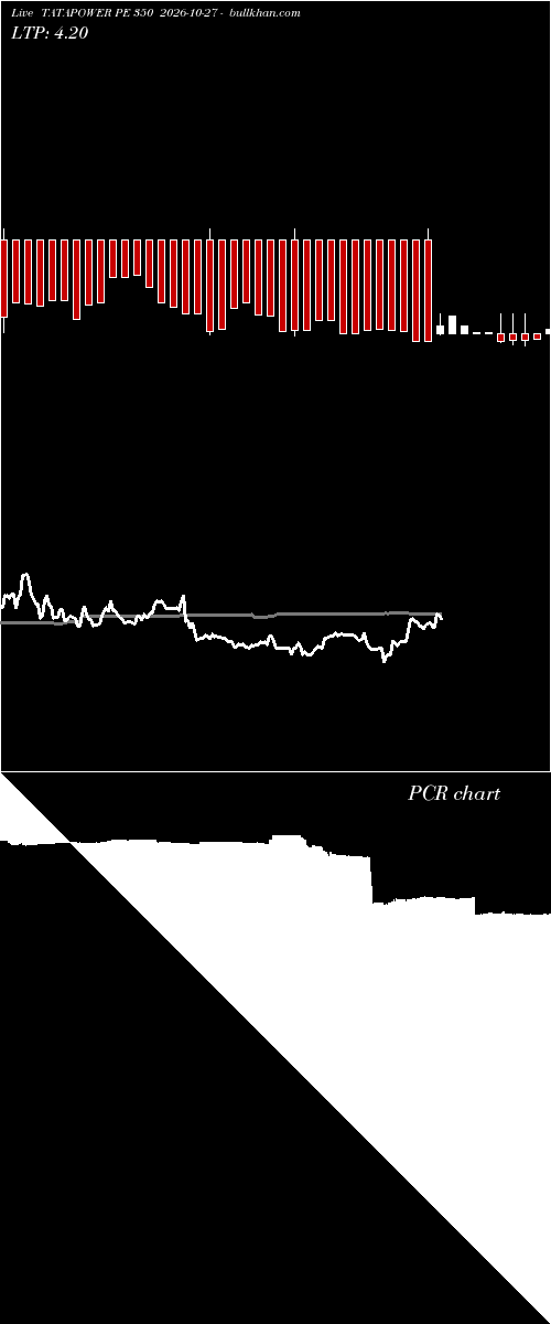  option chart TATAPOWER PE 350 2026-10-27 
