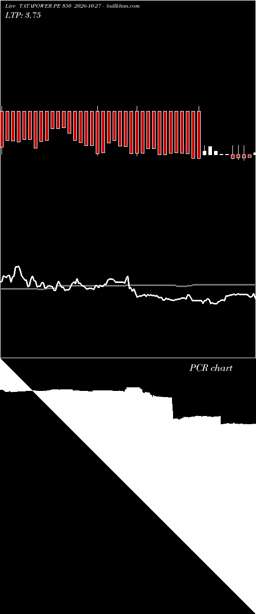  option chart TATAPOWER PE 350 2026-10-27 