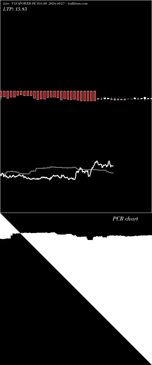  option chart TATAPOWER PE 355.00 2026-10-27 