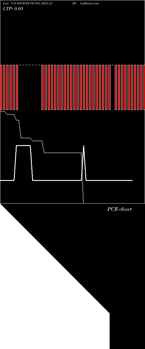  option chart TATAPOWER PE 355 2025-12-30 