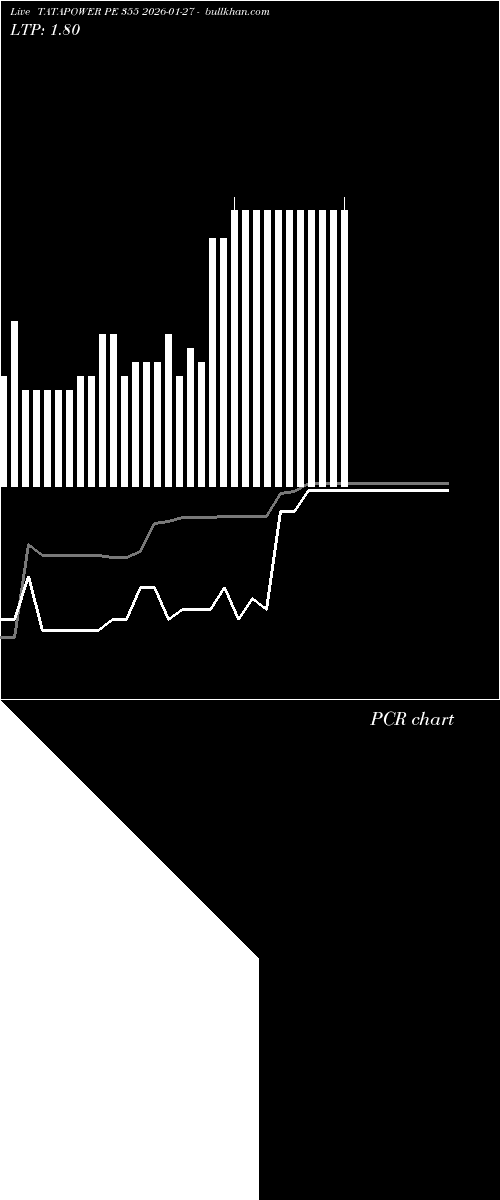  option chart TATAPOWER PE 355 2026-01-27 