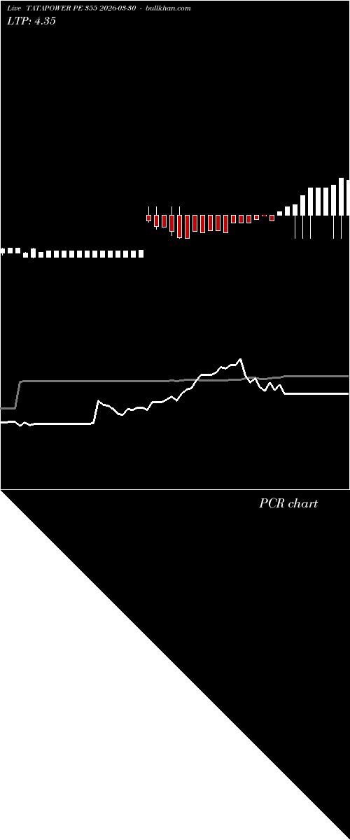  option chart TATAPOWER PE 355 2026-03-30 