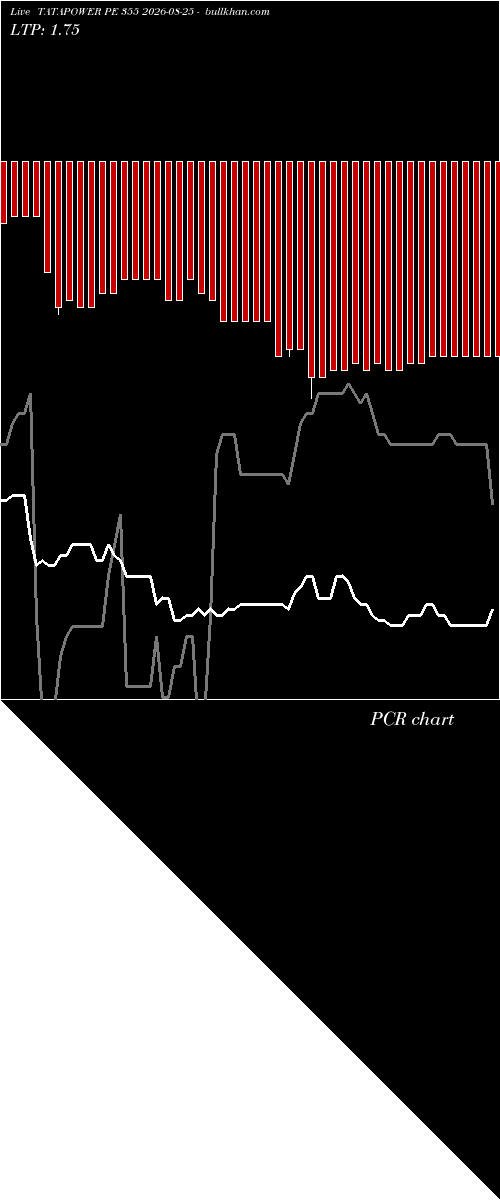  option chart TATAPOWER PE 355 2026-08-25 