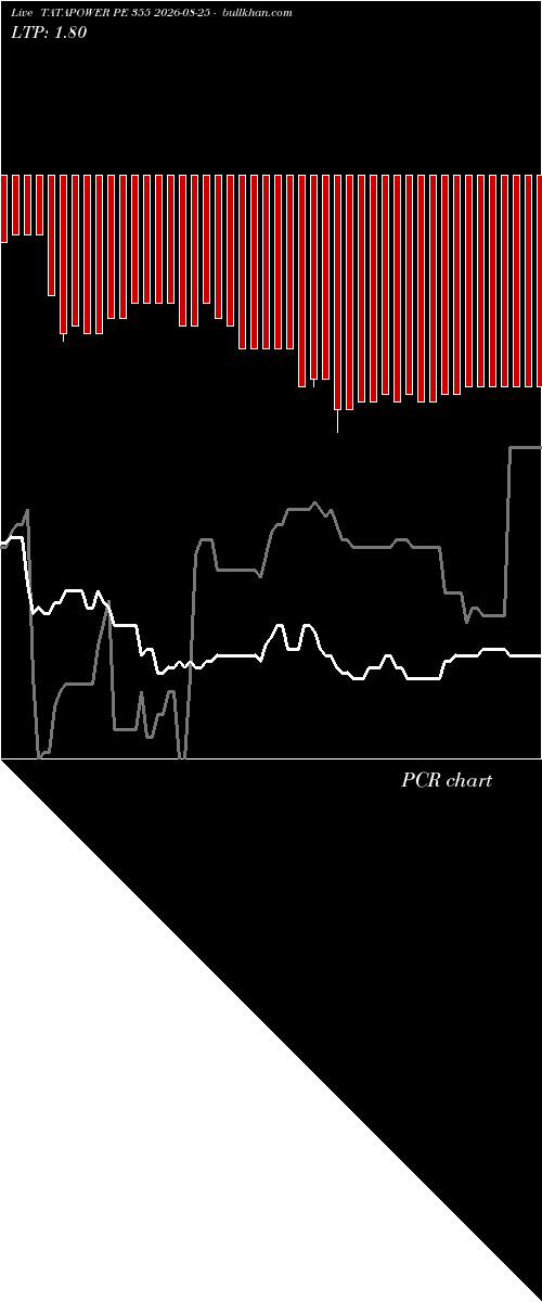  option chart TATAPOWER PE 355 2026-08-25 
