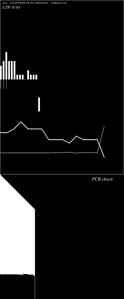  option chart TATAPOWER PE 355 2026-08-25 