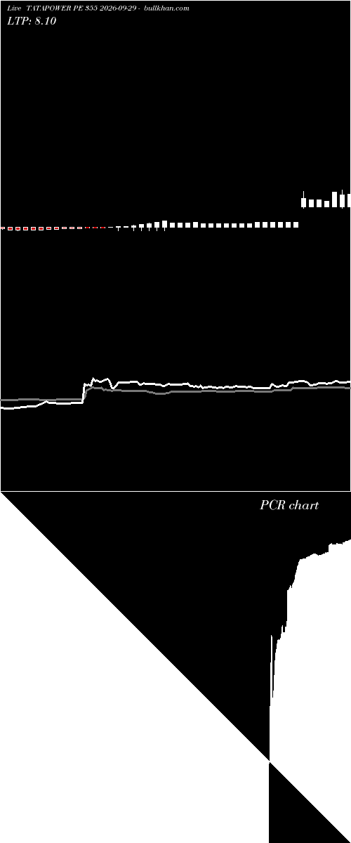  option chart TATAPOWER PE 355 2026-09-29 