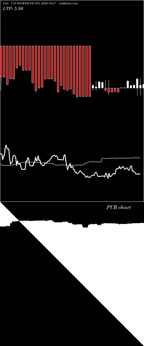  option chart TATAPOWER PE 355 2026-10-27 