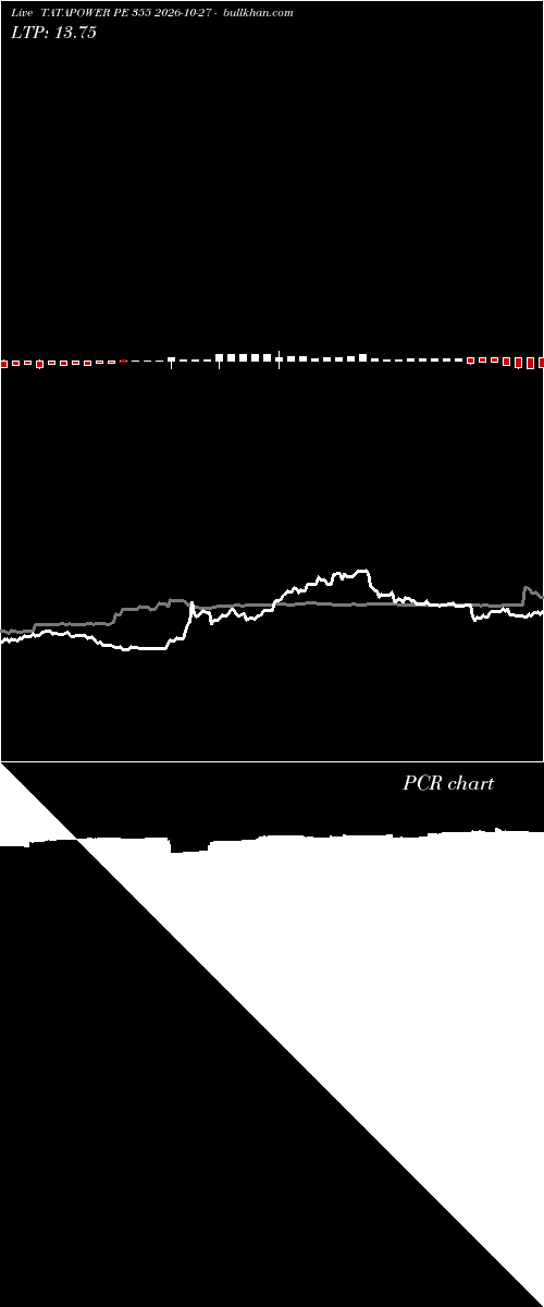  option chart TATAPOWER PE 355 2026-10-27 
