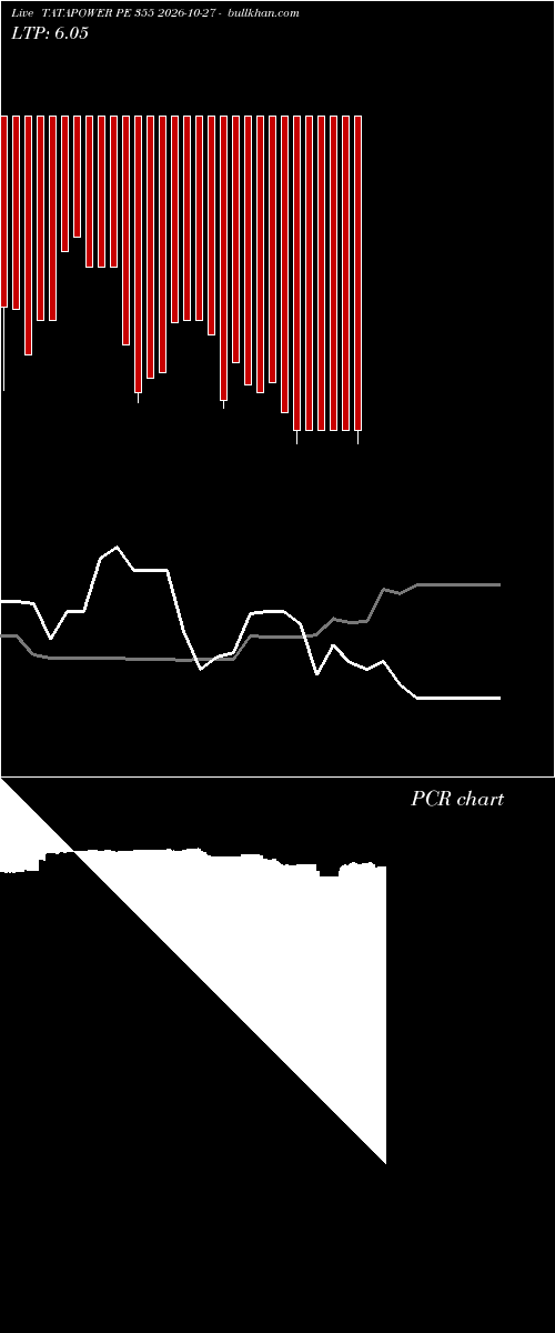  option chart TATAPOWER PE 355 2026-10-27 