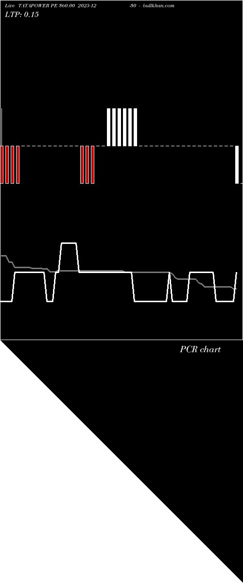  option chart TATAPOWER PE 360.00 2025-12-30 