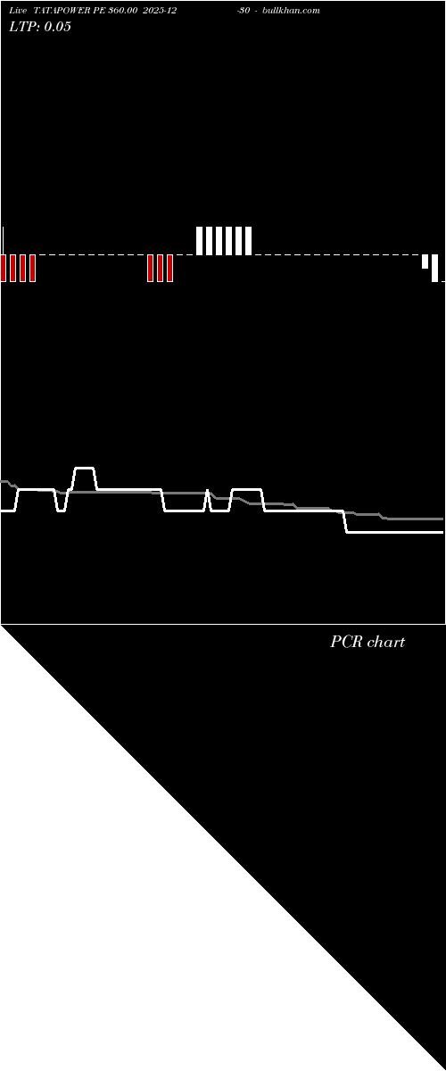  option chart TATAPOWER PE 360.00 2025-12-30 