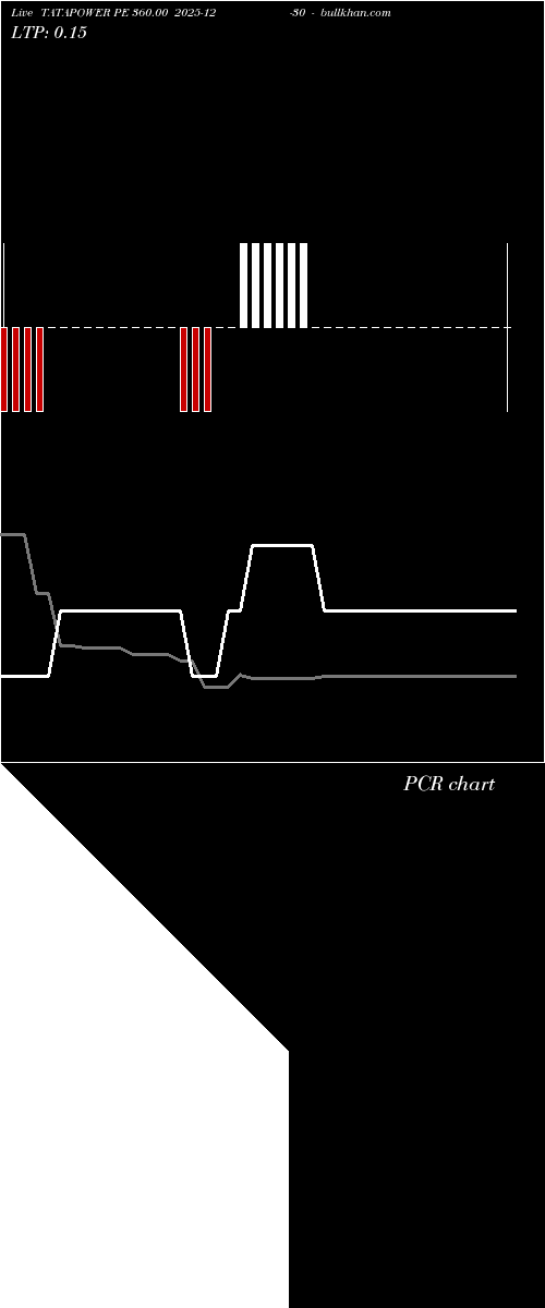  option chart TATAPOWER PE 360.00 2025-12-30 