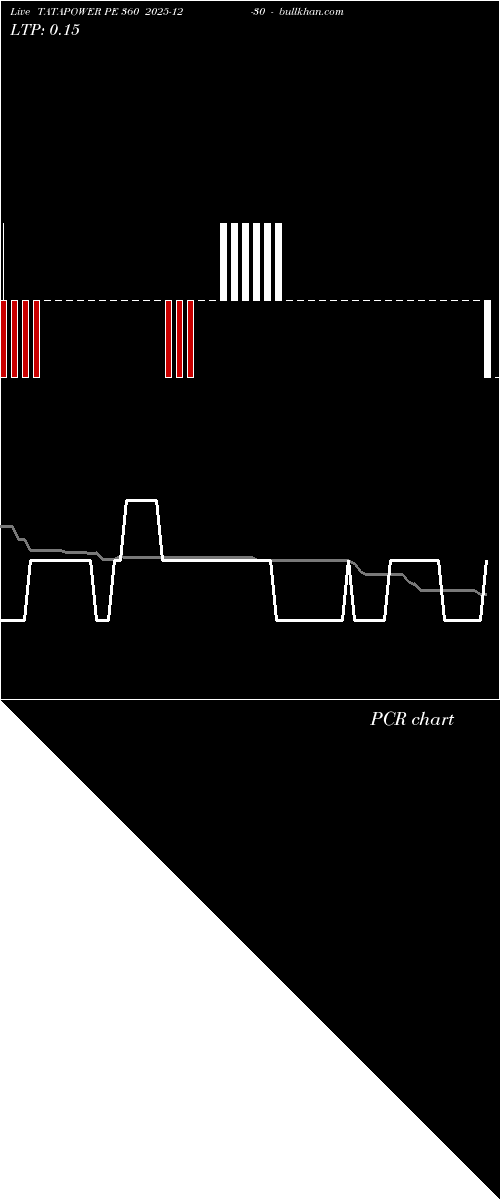  option chart TATAPOWER PE 360 2025-12-30 