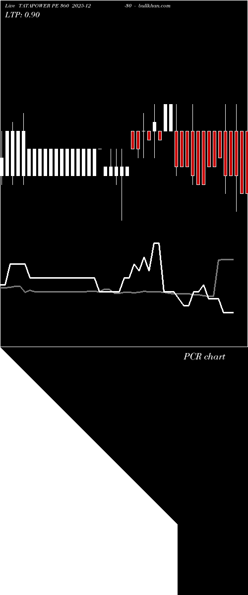  option chart TATAPOWER PE 360 2025-12-30 