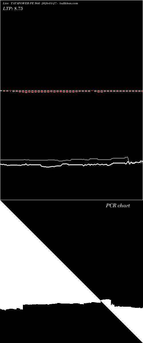  option chart TATAPOWER PE 360 2026-01-27 