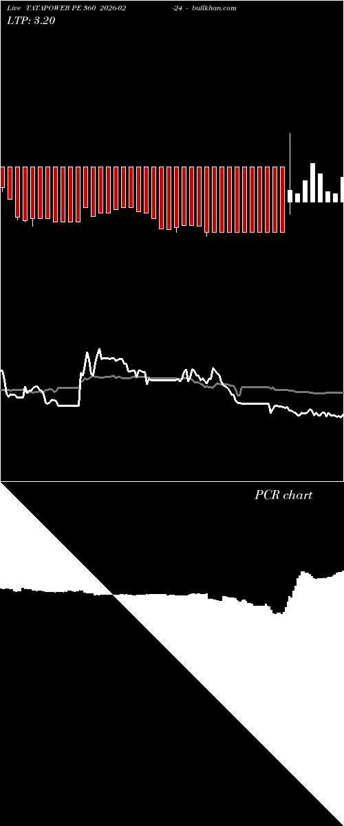  option chart TATAPOWER PE 360 2026-02-24 