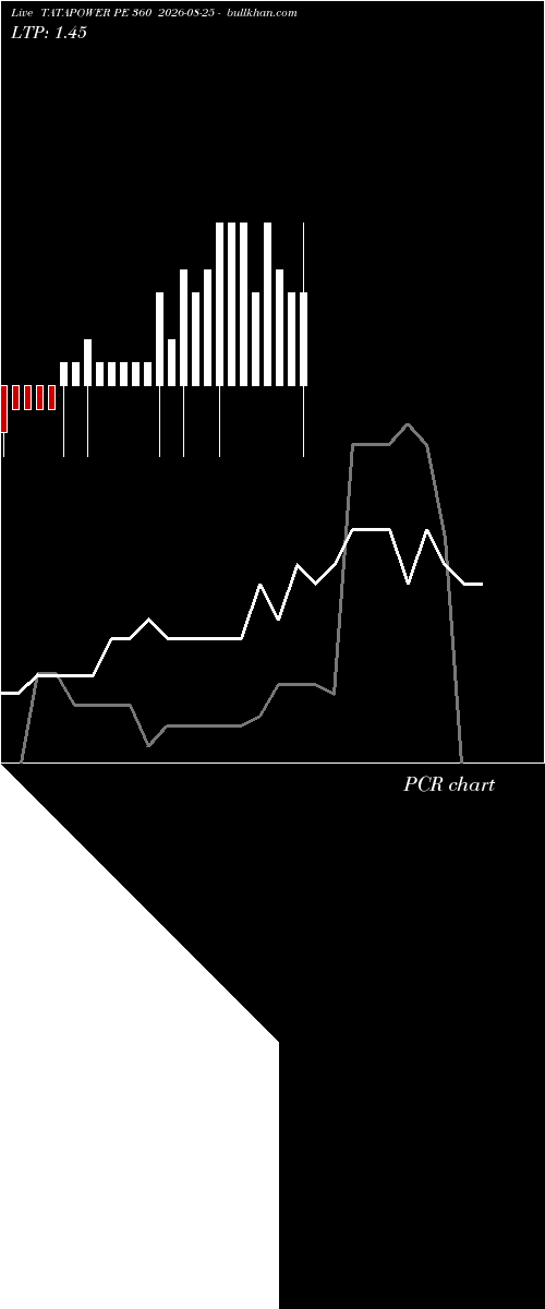  option chart TATAPOWER PE 360 2026-08-25 