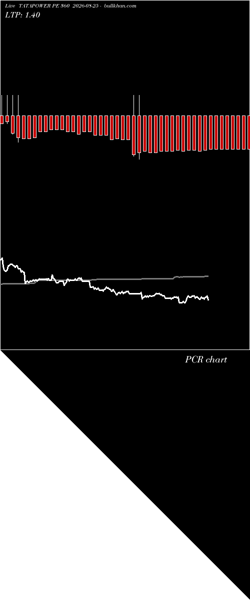  option chart TATAPOWER PE 360 2026-08-25 
