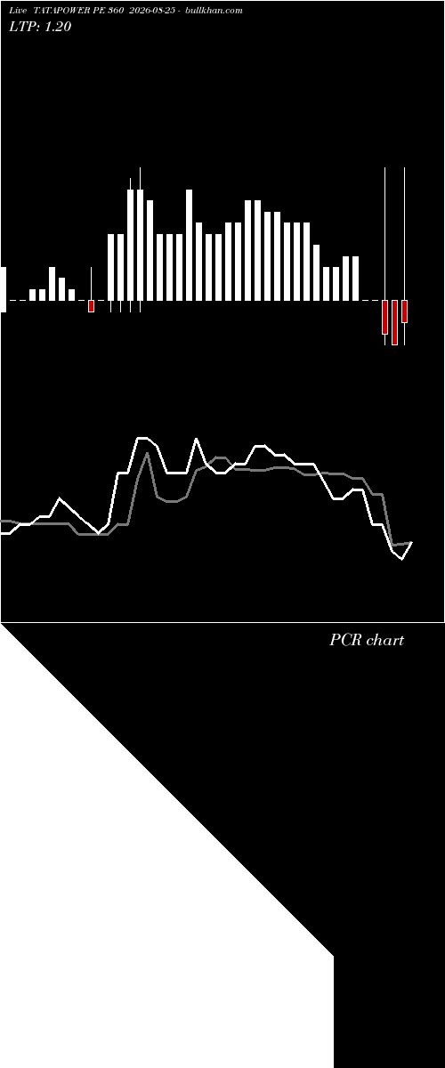  option chart TATAPOWER PE 360 2026-08-25 
