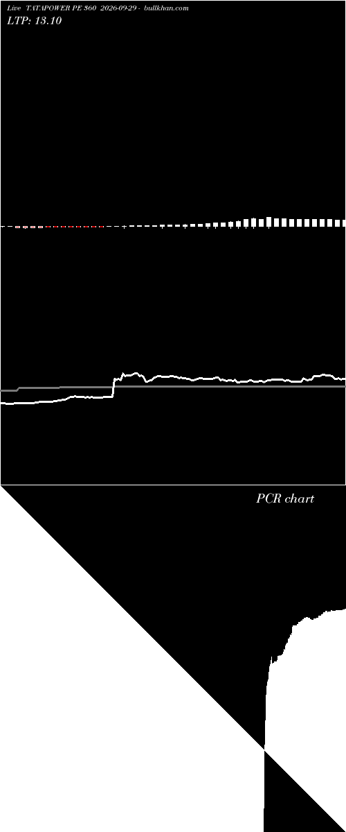  option chart TATAPOWER PE 360 2026-09-29 