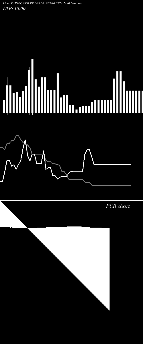  option chart TATAPOWER PE 365.00 2026-01-27 