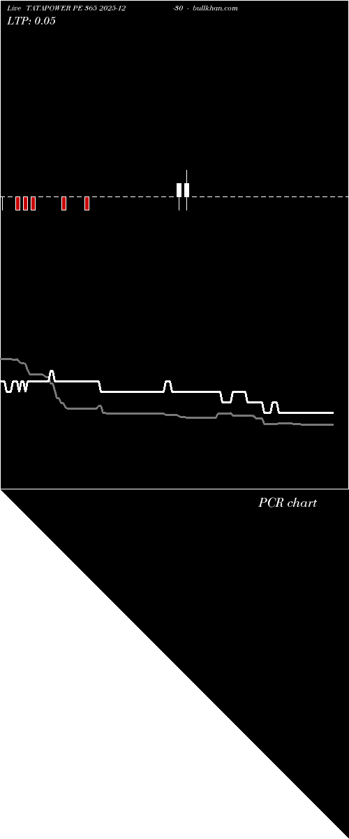  option chart TATAPOWER PE 365 2025-12-30 
