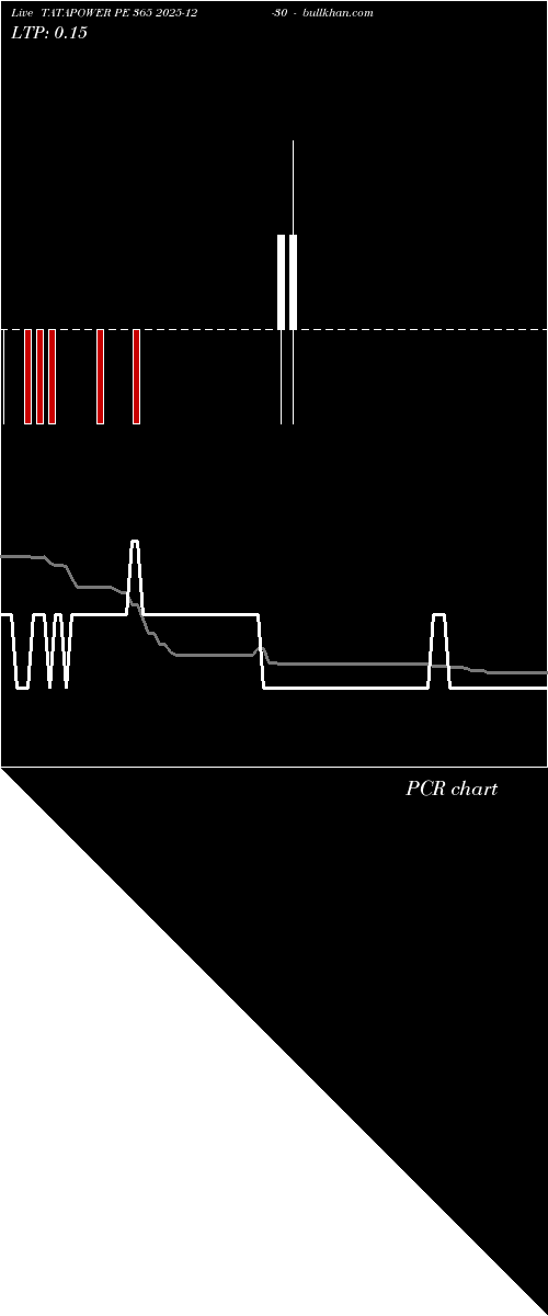  option chart TATAPOWER PE 365 2025-12-30 