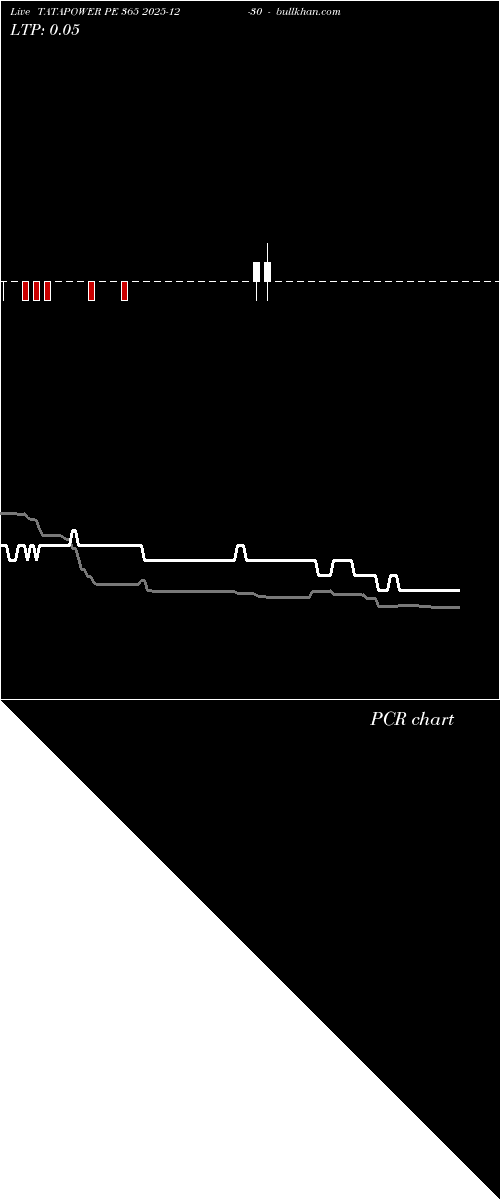  option chart TATAPOWER PE 365 2025-12-30 