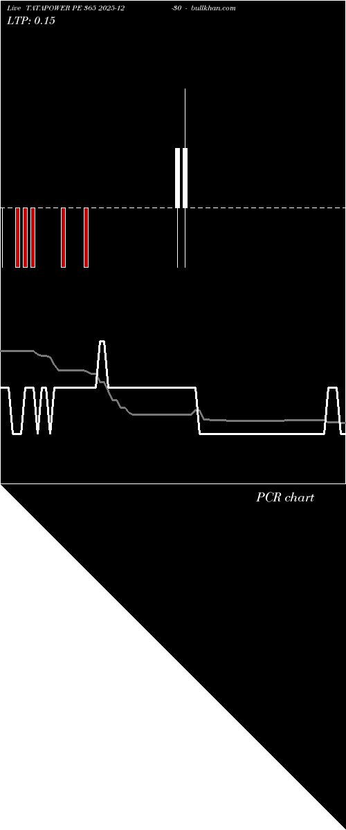  option chart TATAPOWER PE 365 2025-12-30 