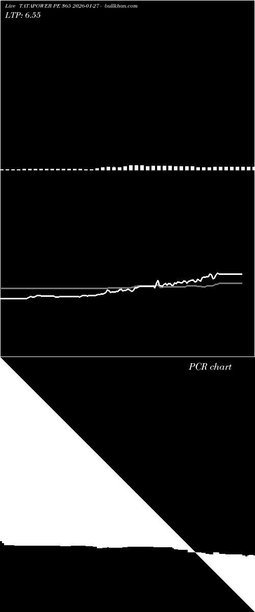  option chart TATAPOWER PE 365 2026-01-27 