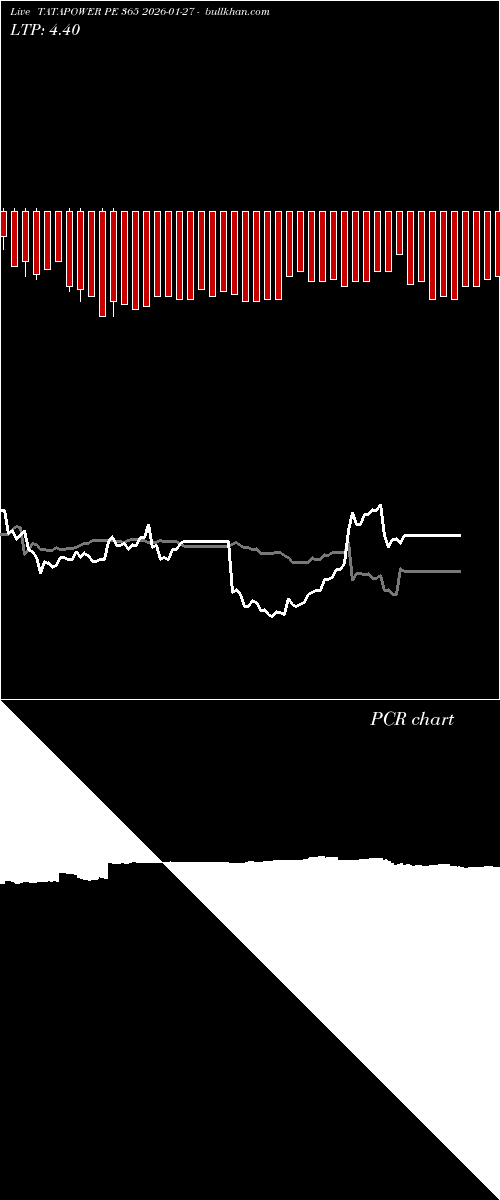  option chart TATAPOWER PE 365 2026-01-27 