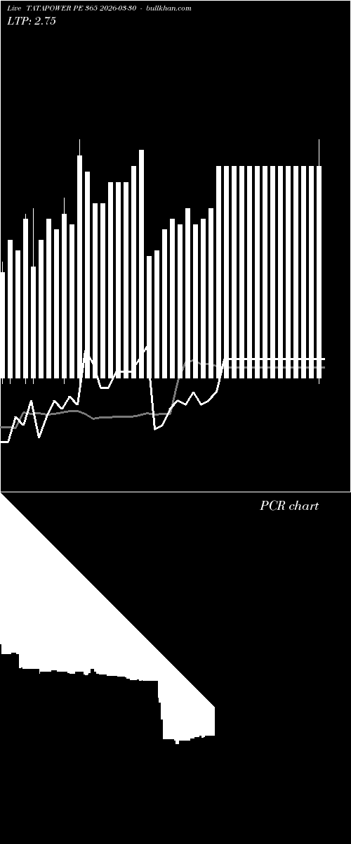 option chart TATAPOWER PE 365 2026-03-30 