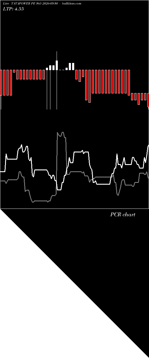  option chart TATAPOWER PE 365 2026-03-30 