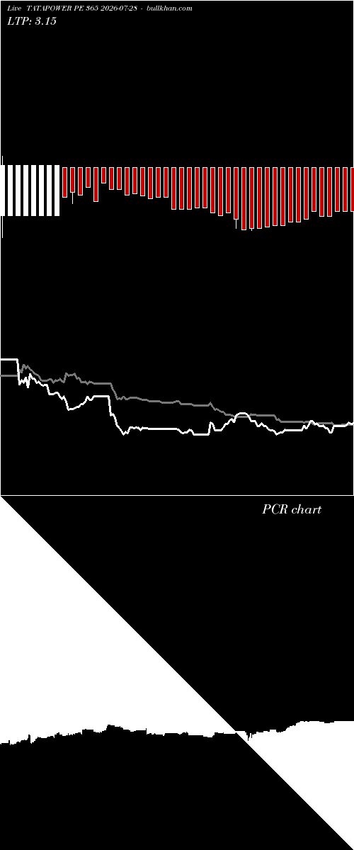  option chart TATAPOWER PE 365 2026-07-28 