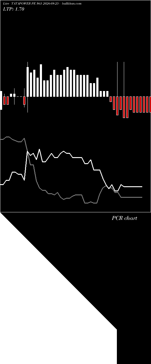  option chart TATAPOWER PE 365 2026-08-25 