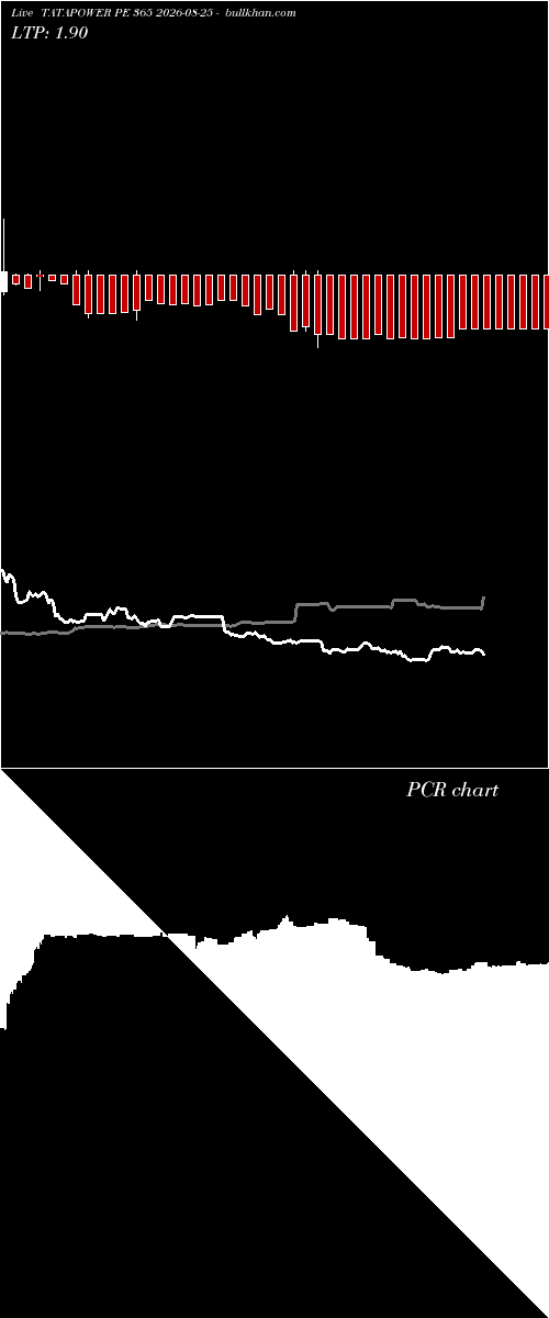  option chart TATAPOWER PE 365 2026-08-25 