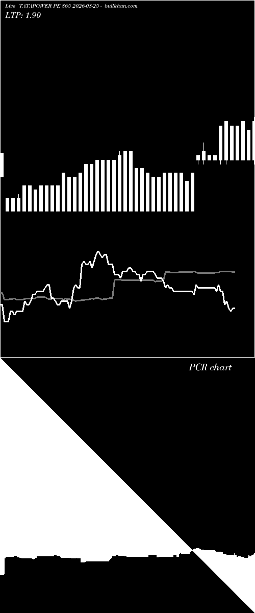  option chart TATAPOWER PE 365 2026-08-25 