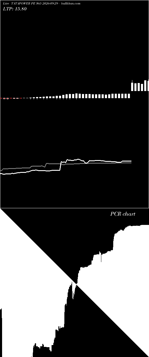  option chart TATAPOWER PE 365 2026-09-29 