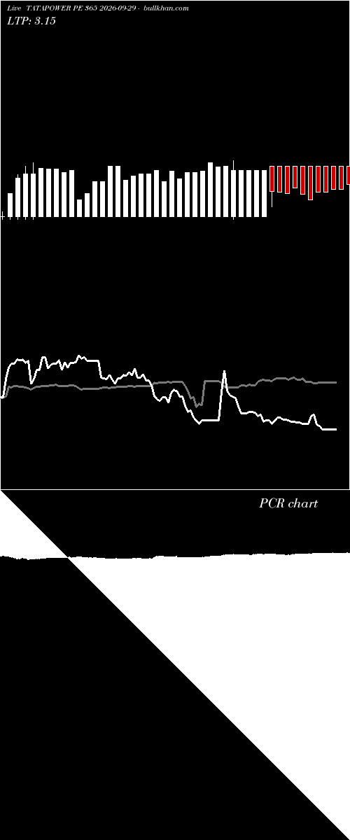  option chart TATAPOWER PE 365 2026-09-29 