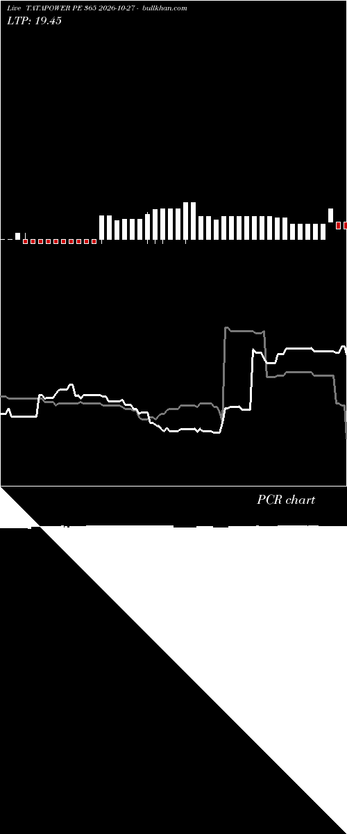  option chart TATAPOWER PE 365 2026-10-27 