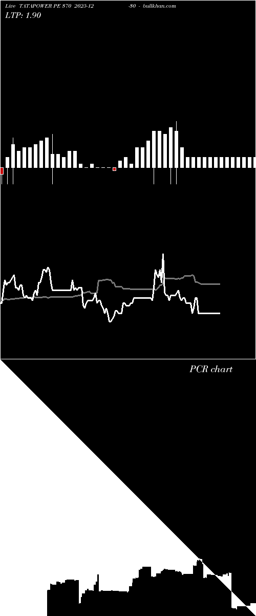  option chart TATAPOWER PE 370 2025-12-30 