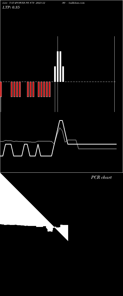  option chart TATAPOWER PE 370 2025-12-30 
