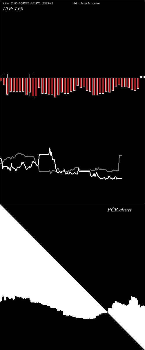  option chart TATAPOWER PE 370 2025-12-30 