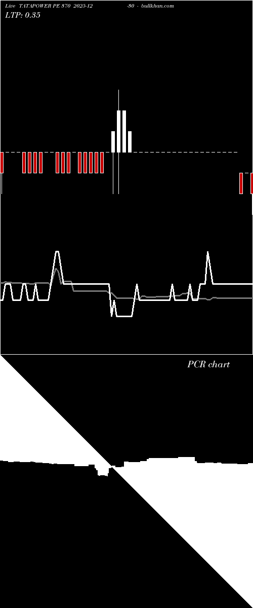  option chart TATAPOWER PE 370 2025-12-30 