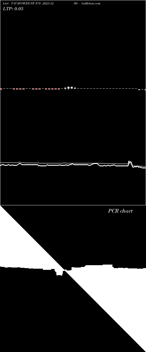  option chart TATAPOWER PE 370 2025-12-30 