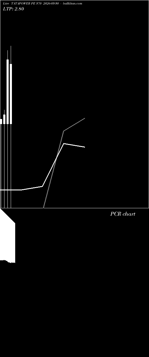  option chart TATAPOWER PE 370 2026-03-30 