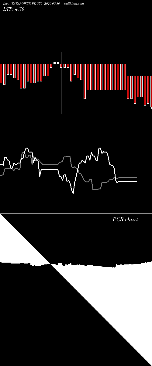  option chart TATAPOWER PE 370 2026-03-30 